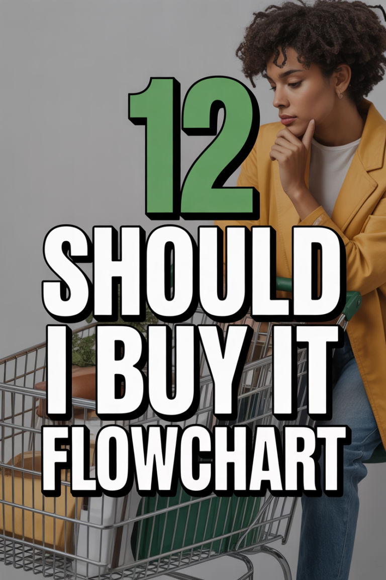 🛍️ 12 Should I Buy It Flowchart